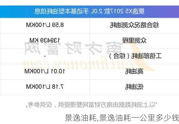 景逸油耗,景逸油耗一公里多少钱