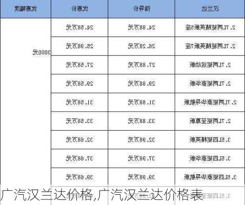 广汽汉兰达价格,广汽汉兰达价格表