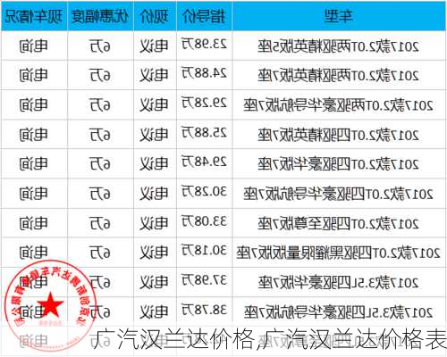 广汽汉兰达价格,广汽汉兰达价格表