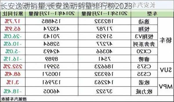 长安逸动销量,长安逸动销量排行榜2023