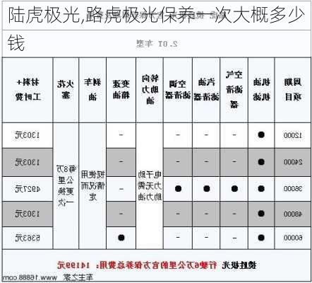 陆虎极光,路虎极光保养一次大概多少钱