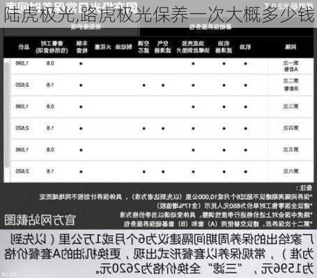 陆虎极光,路虎极光保养一次大概多少钱