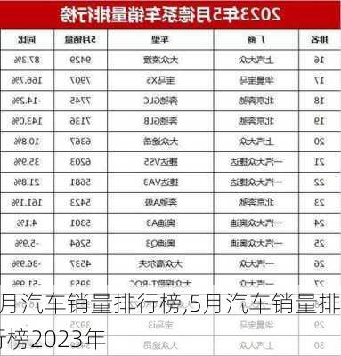 5月汽车销量排行榜,5月汽车销量排行榜2023年