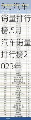 5月汽车销量排行榜,5月汽车销量排行榜2023年