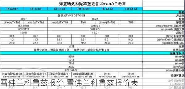 雪佛兰科鲁兹报价,雪佛兰科鲁兹报价表