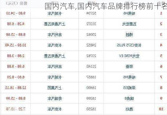 国内汽车,国内汽车品牌排行榜前十名