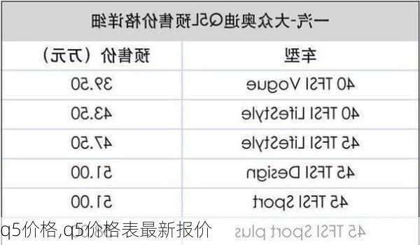 q5价格,q5价格表最新报价