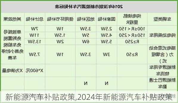 新能源汽车补贴政策,2024年新能源汽车补贴政策