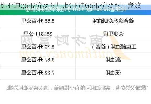 比亚迪g6报价及图片,比亚迪G6报价及图片参数