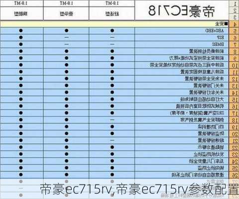 帝豪ec715rv,帝豪ec715rv参数配置