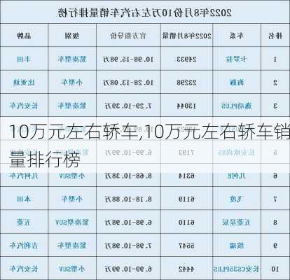 10万元左右轿车,10万元左右轿车销量排行榜