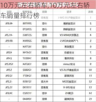 10万元左右轿车,10万元左右轿车销量排行榜