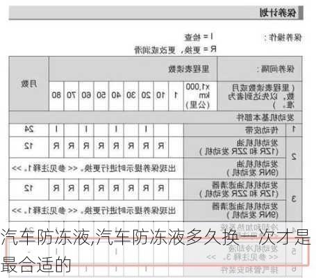 汽车防冻液,汽车防冻液多久换一次才是最合适的