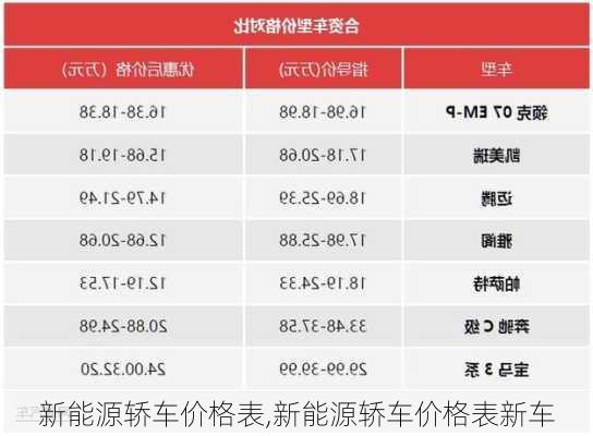 新能源轿车价格表,新能源轿车价格表新车