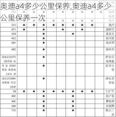 奥迪a4多少公里保养,奥迪a4多少公里保养一次