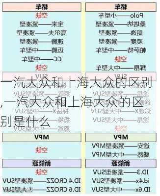 一汽大众和上海大众的区别,一汽大众和上海大众的区别是什么