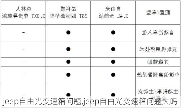 jeep自由光变速箱问题,jeep自由光变速箱问题大吗