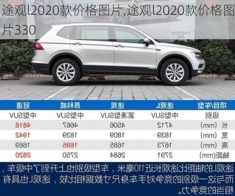 途观l2020款价格图片,途观l2020款价格图片330