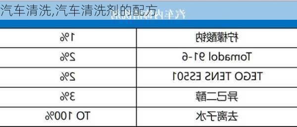 汽车清洗,汽车清洗剂的配方