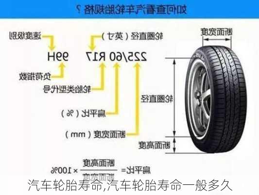 汽车轮胎寿命,汽车轮胎寿命一般多久