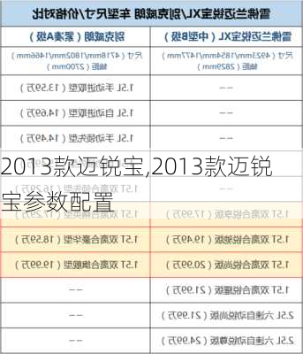 2013款迈锐宝,2013款迈锐宝参数配置