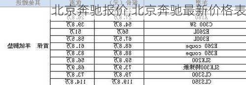 北京奔驰报价,北京奔驰最新价格表