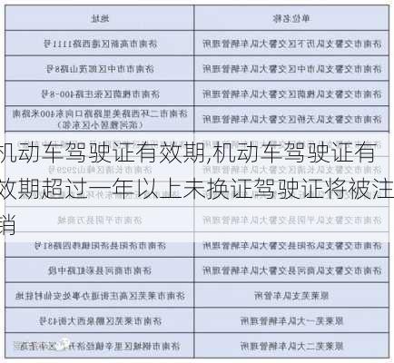 机动车驾驶证有效期,机动车驾驶证有效期超过一年以上未换证驾驶证将被注销