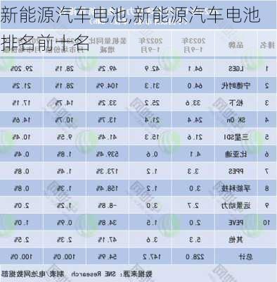 新能源汽车电池,新能源汽车电池排名前十名