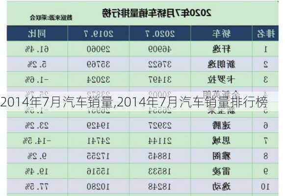 2014年7月汽车销量,2014年7月汽车销量排行榜