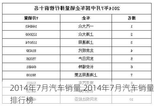 2014年7月汽车销量,2014年7月汽车销量排行榜