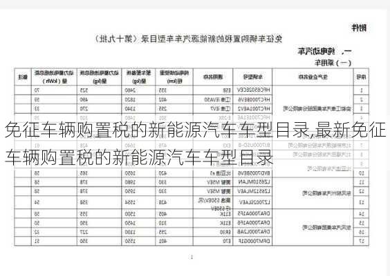 免征车辆购置税的新能源汽车车型目录,最新免征车辆购置税的新能源汽车车型目录