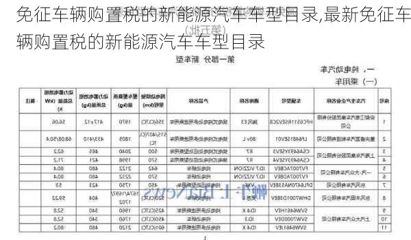 免征车辆购置税的新能源汽车车型目录,最新免征车辆购置税的新能源汽车车型目录