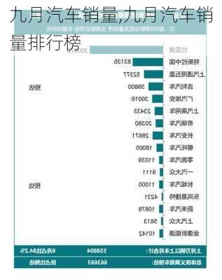 九月汽车销量,九月汽车销量排行榜