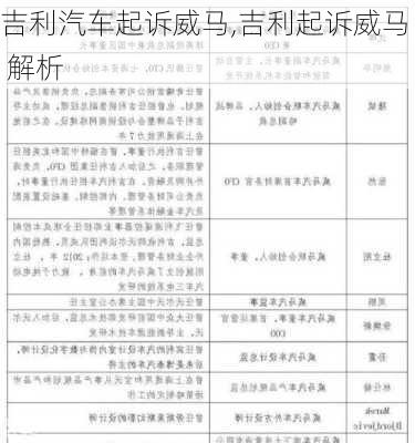 吉利汽车起诉威马,吉利起诉威马 解析