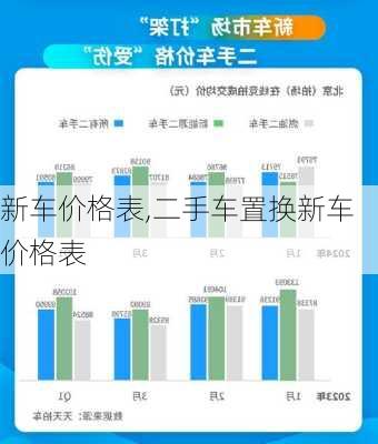 新车价格表,二手车置换新车价格表