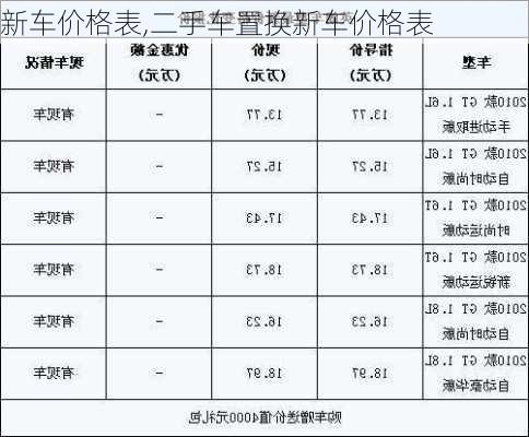 新车价格表,二手车置换新车价格表