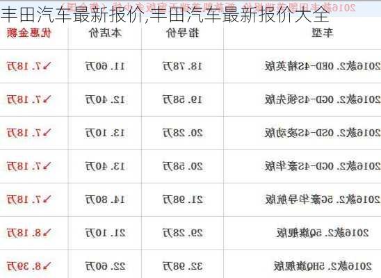 丰田汽车最新报价,丰田汽车最新报价大全