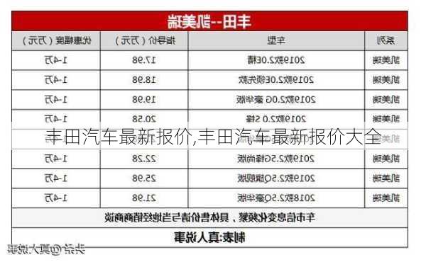 丰田汽车最新报价,丰田汽车最新报价大全