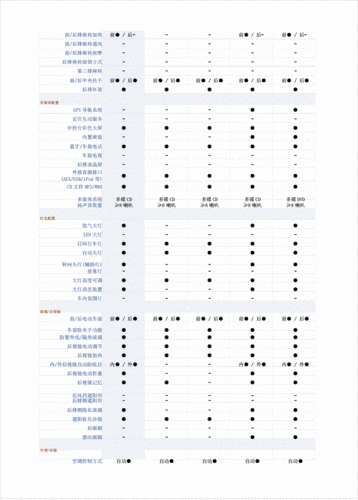 奔驰型号,奔驰型号大全及价格表