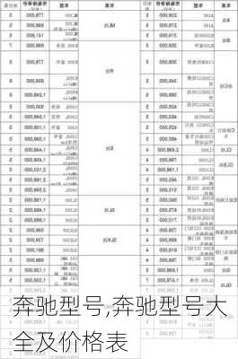 奔驰型号,奔驰型号大全及价格表