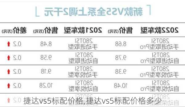 捷达vs5标配价格,捷达vs5标配价格多少