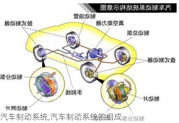 汽车制动系统,汽车制动系统的组成