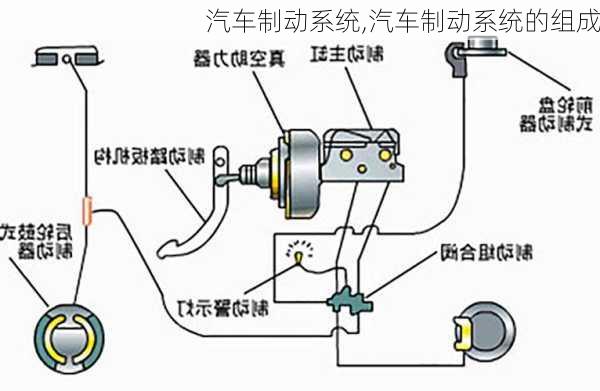 汽车制动系统,汽车制动系统的组成