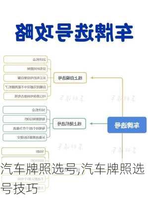 汽车牌照选号,汽车牌照选号技巧