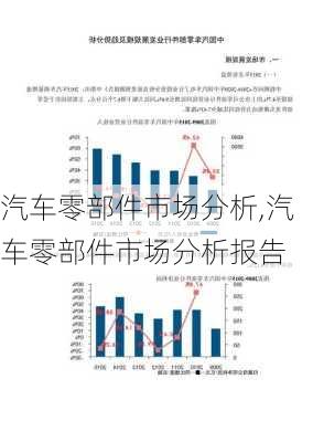 汽车零部件市场分析,汽车零部件市场分析报告