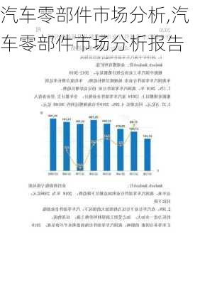 汽车零部件市场分析,汽车零部件市场分析报告