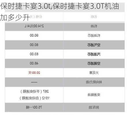 保时捷卡宴3.0t,保时捷卡宴3.0T机油加多少升