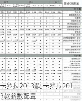 卡罗拉2013款,卡罗拉2013款参数配置