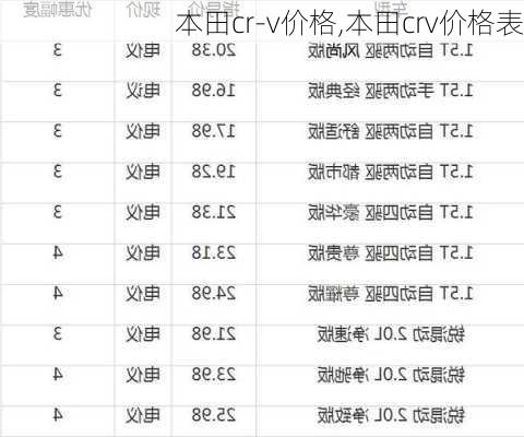 本田cr-v价格,本田crv价格表