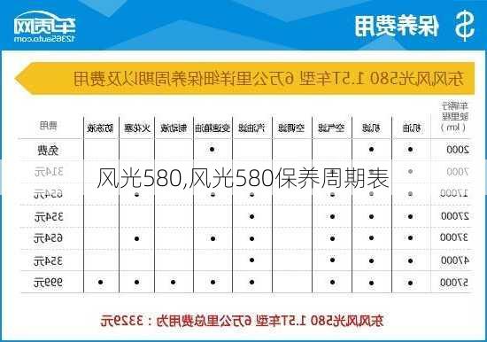 风光580,风光580保养周期表